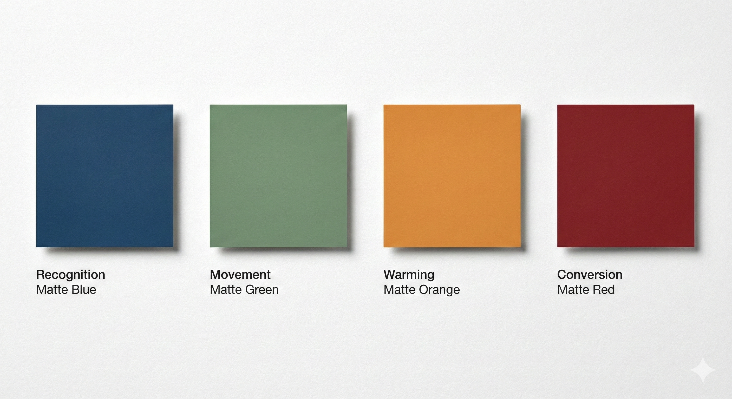 Paleta de cores do tráfego